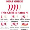 Level 4 Heat Guide